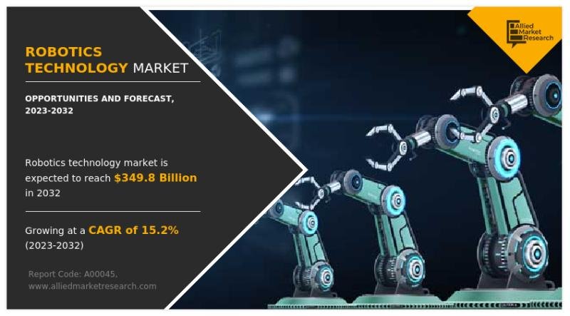 robotics technology market