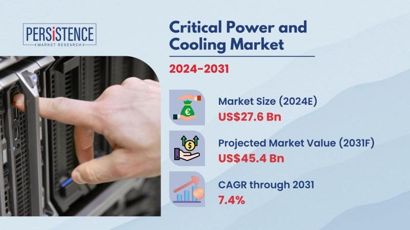 Critical Power and Cooling Market