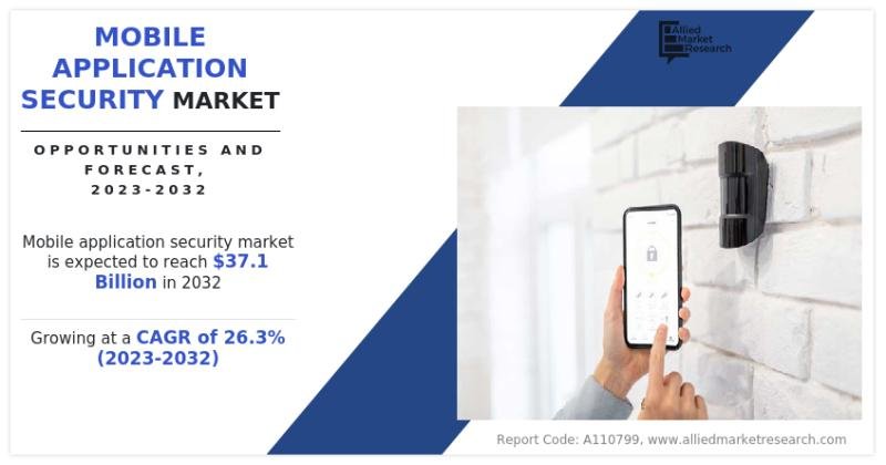 Mobile Application Security Market