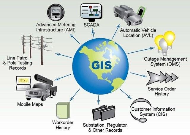 Geographic Information System (GIS) Market || 2024-2031