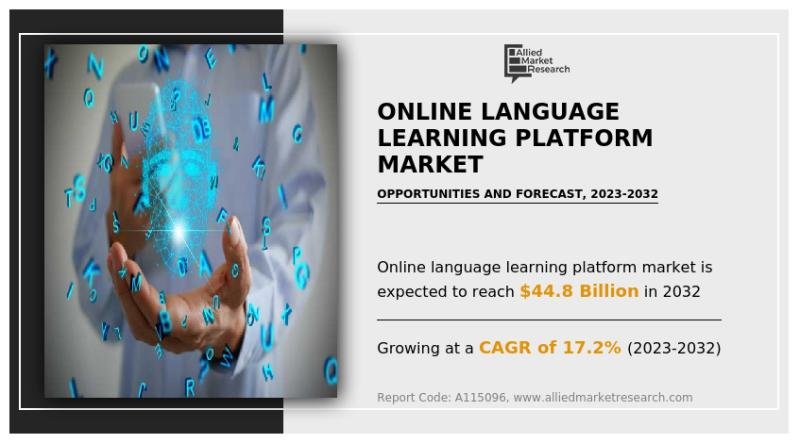 Online Language Learning Platform Market Poised Growth At a CAGR of 17.2% from 2023 to 2032