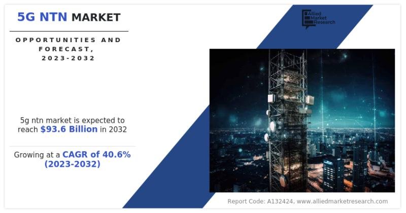 5G NTN Market