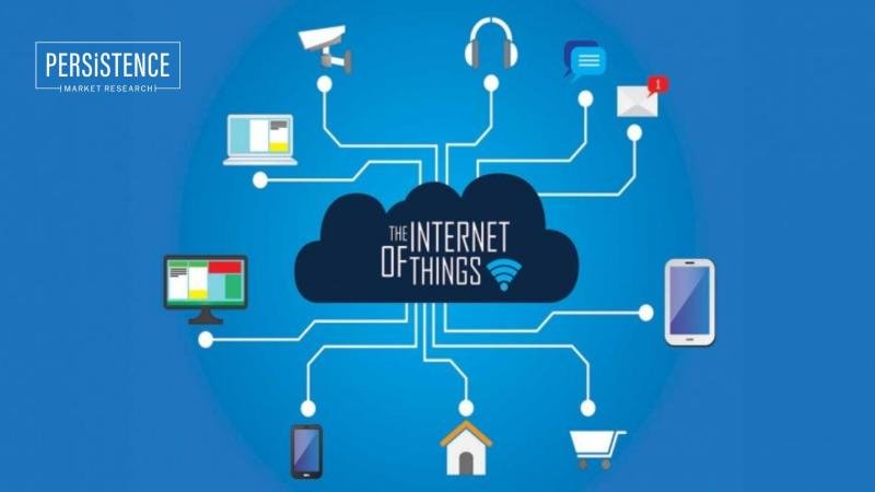 Internet of Things (IoT) Market