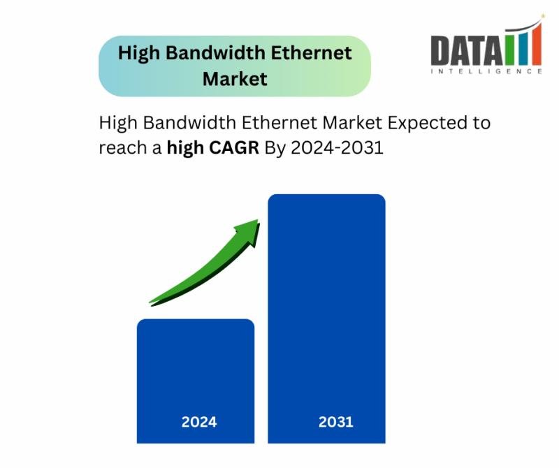 High Bandwidth Ethernet Market || 2024-2031