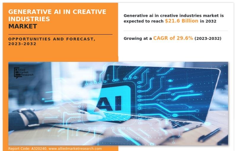 Exploring the Generative AI Market in Creative Industries