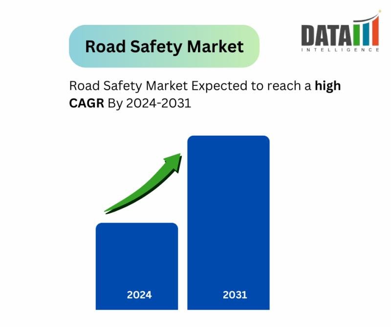 Road Safety Market || 2024-2031