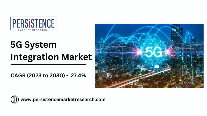 5G System Integration Market to Grow from $11.7B to $64.2B by 2030