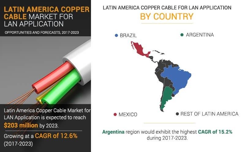 Growth Trajectory of the Latin America Copper Cable Market