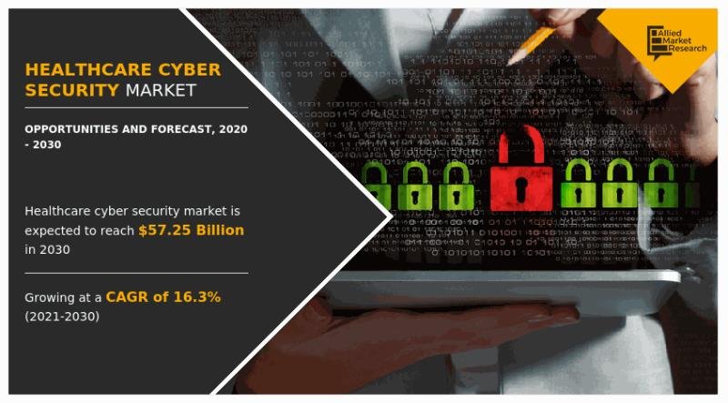 Healthcare Cyber Security Market