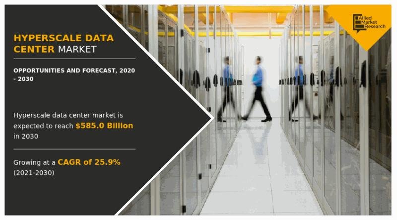 hyperscale data center market