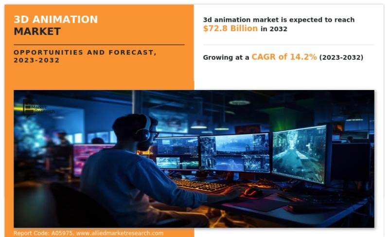 3D Animation Market