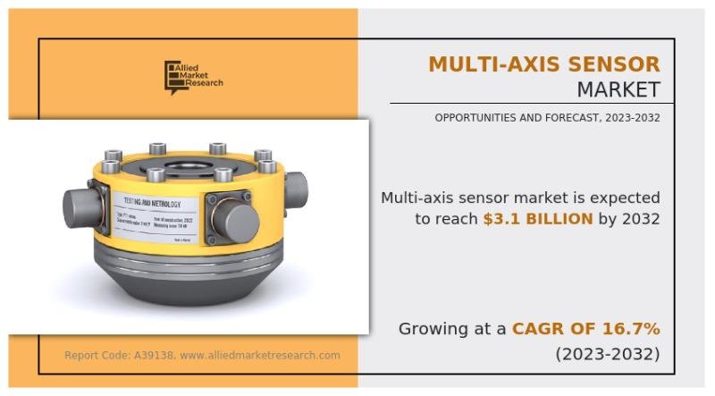 Multi-Axis Sensor Market Size is projected to reach $3.1 billion