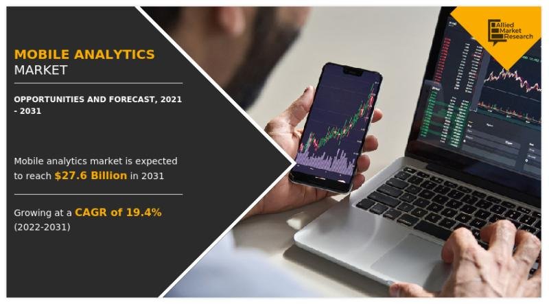 Mobile Analytics Market