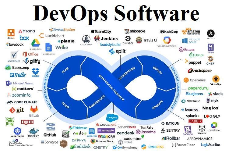 DevOps Market: $10.1B in 2022; expected $51.34B by 2031 (CAGR