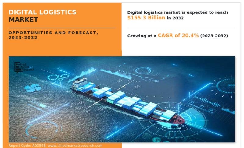 Digital Logistics Market