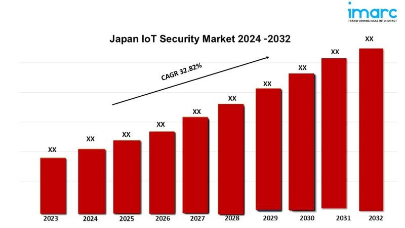 Japan IoT Security Market