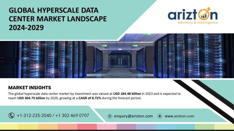 Hyperscale Data Center Market Research Report by Arizton