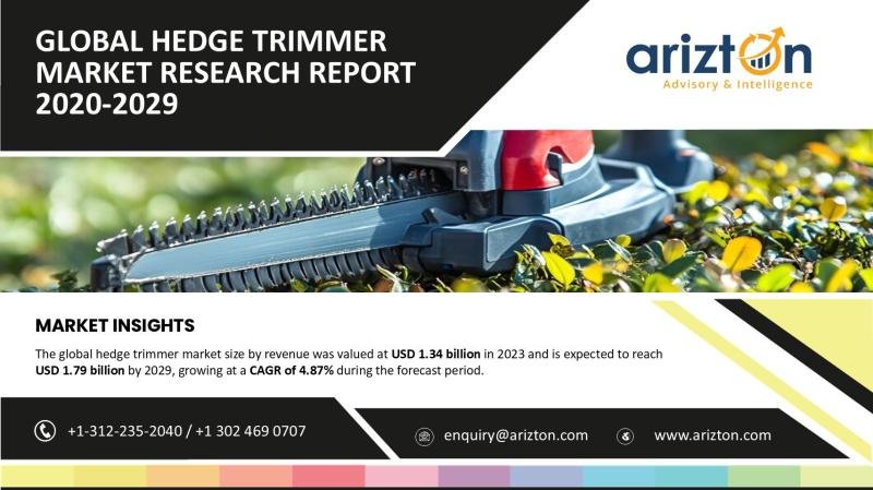 Hedge Trimmer Market Research Report by Arizton