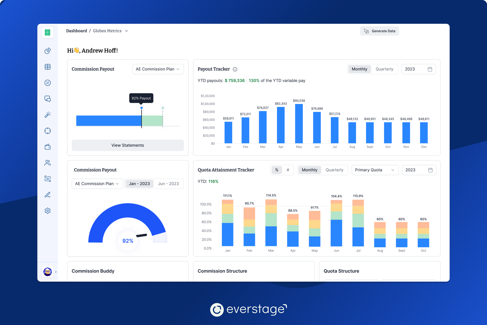 Everstage Dashboard Screen.png