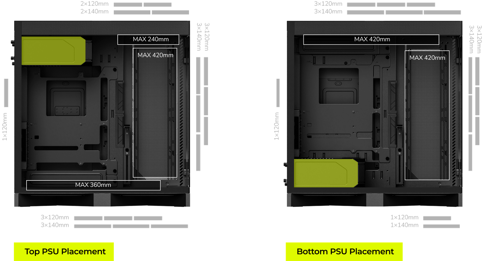 LUCA modular placement