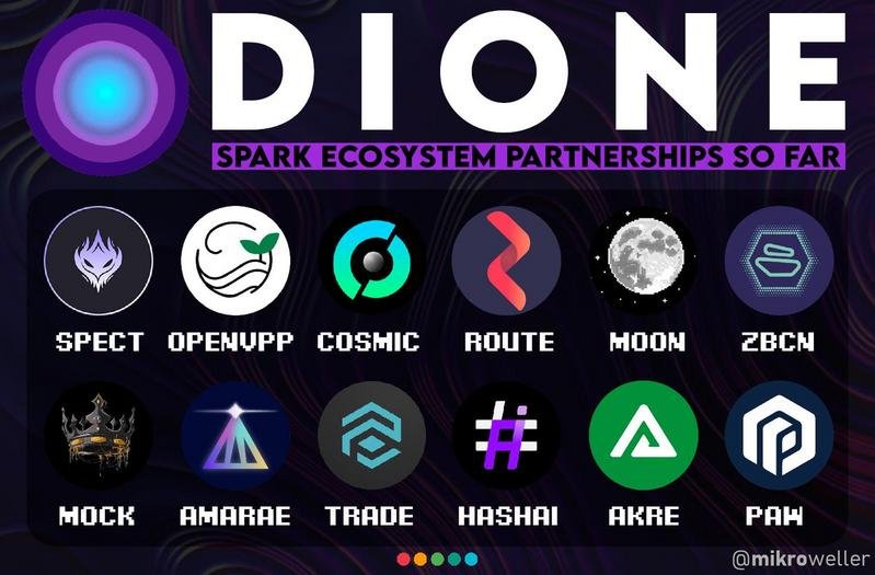 Dione Protocol Announces DIONE SPARK: A Grants & Accelerator Program to Propel Green Web3 Innovation