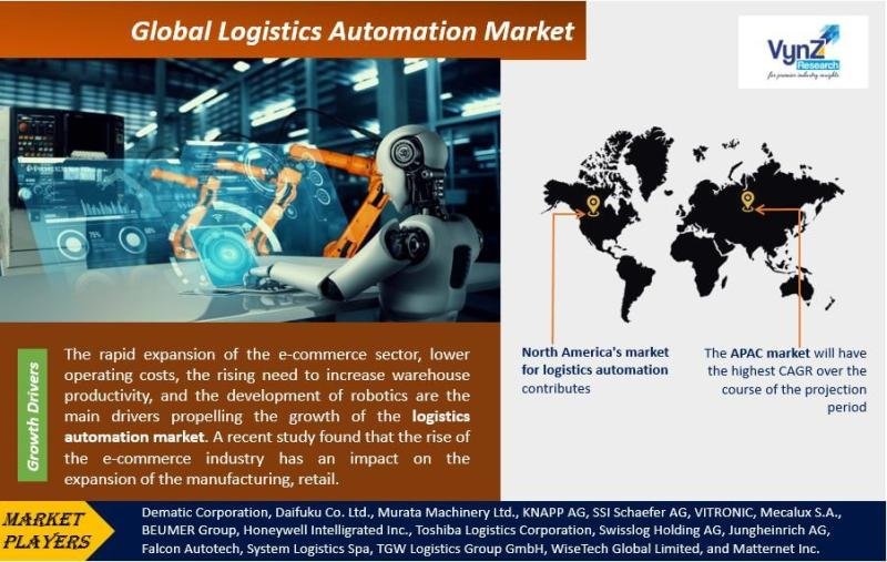 Global Logistics Automation Market - Analysis and Forecast