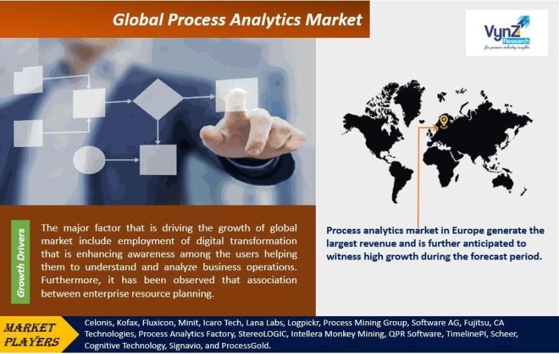 Global Process Analytics Market - Analysis and Forecast (2025 -