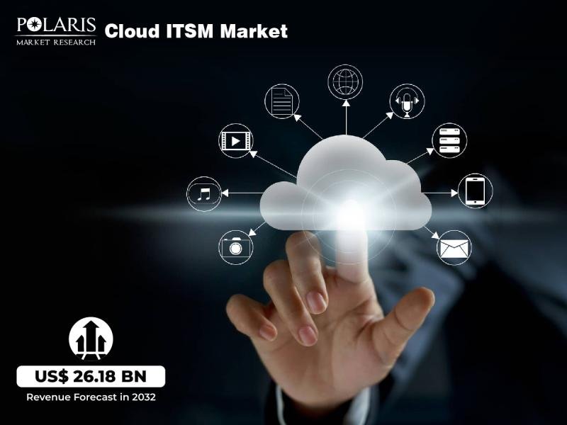 Cloud ITSM Market