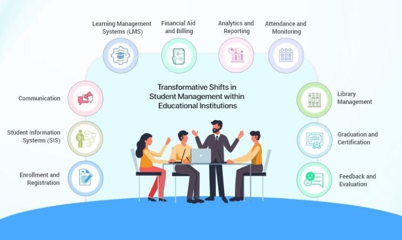 Transforming Educational Institutions: The Role of ERP