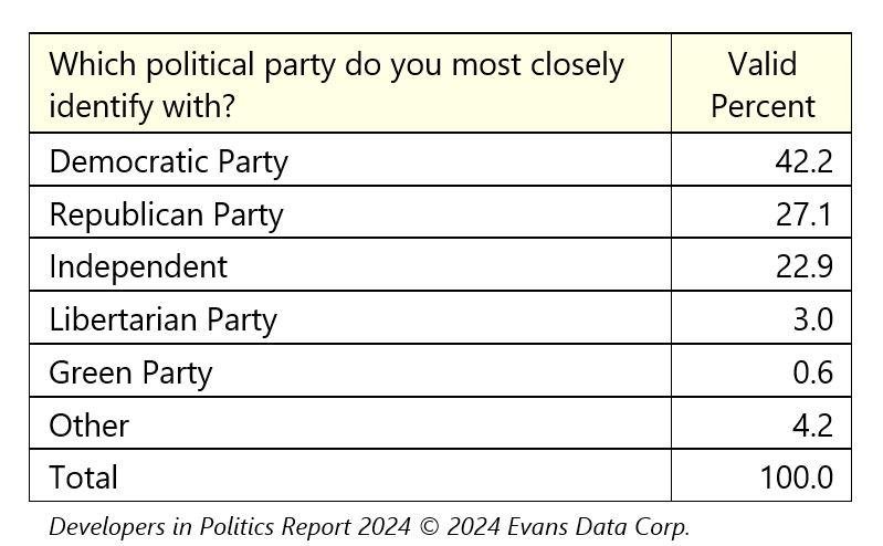 Development in Politics Report 2024