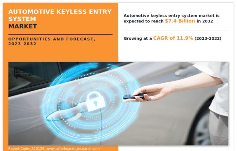 Automotive Keyless Entry System Market