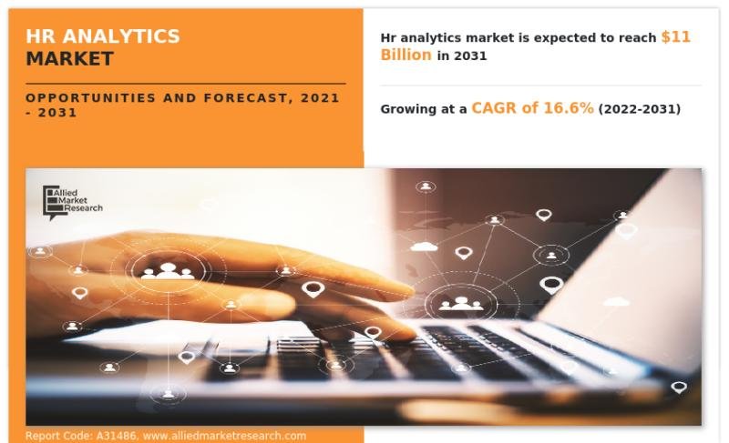 HR Analytics Market