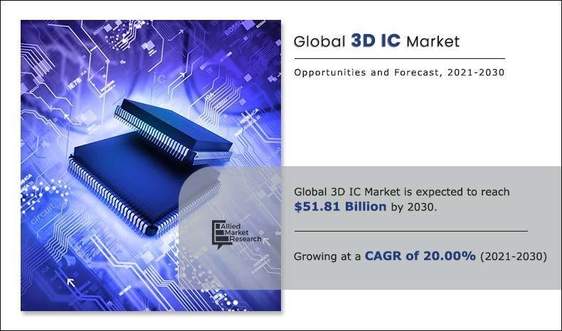 3D IC Market Analysis, Size, Share, Trends, Future Growth,