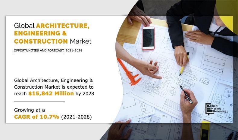 The AEC Market Reach USD 15,842 Billion by 2028 | Registering CAGR