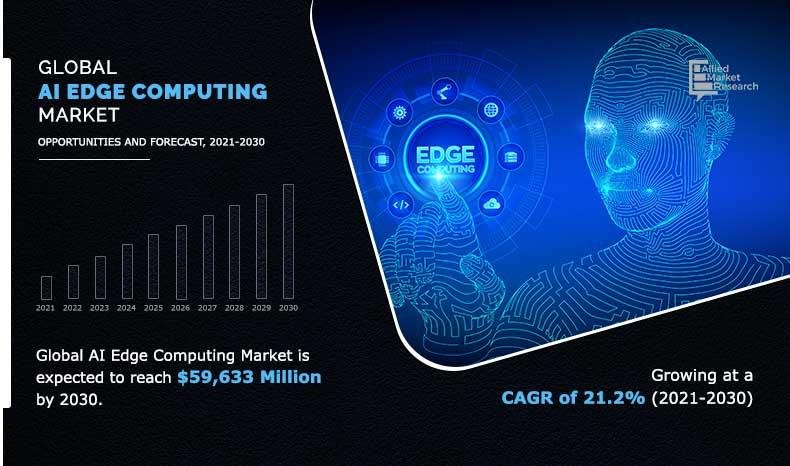 AI Edge Computing Market