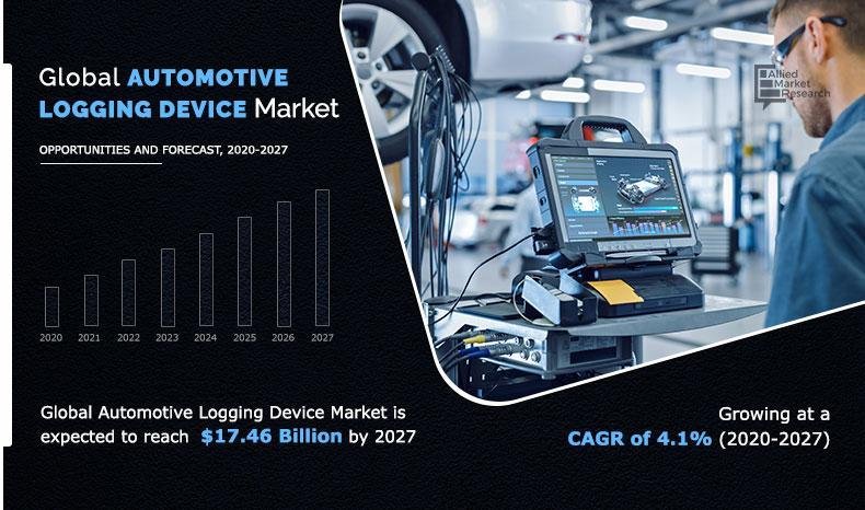 Automotive Logging Device Market Forecasted to Rise from $12.73