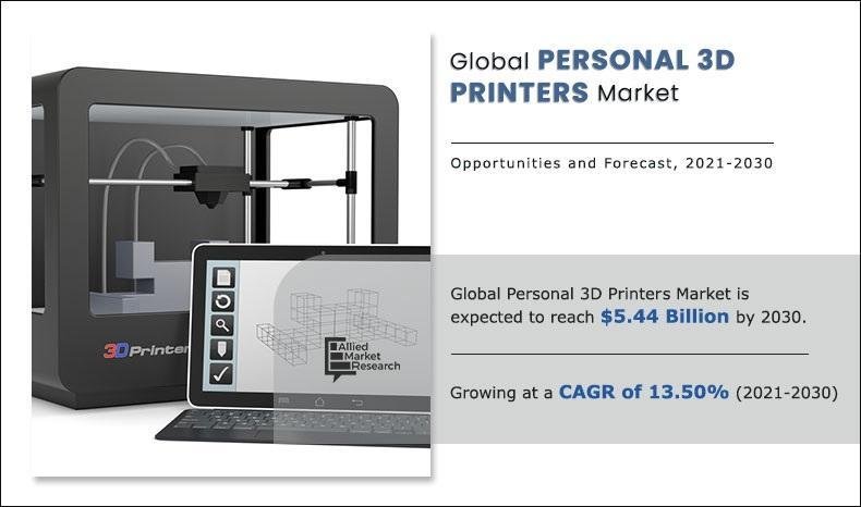 Personal 3D Printers Market Growth Trends Analysis and Dynamic