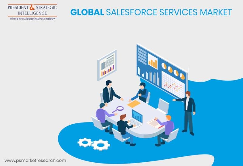Salesforce Services Market Growth Driven by BFSI Sector Demand