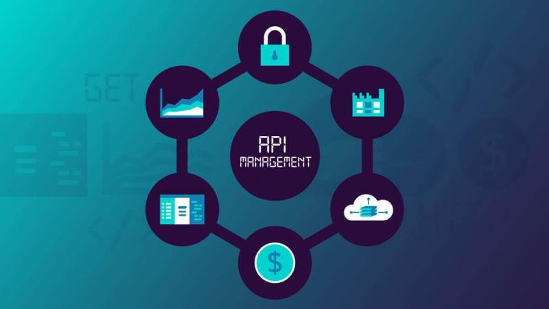 API Management Market Forecast 2024-2031: Key Players