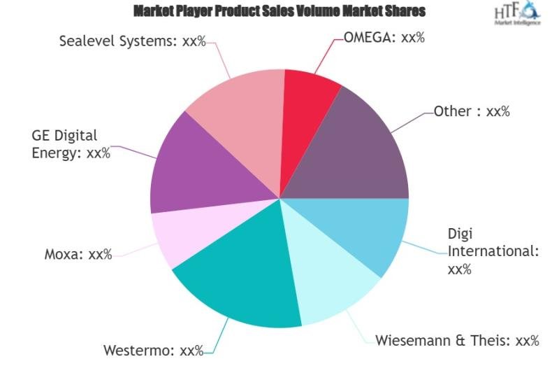 Serial Device Server Market