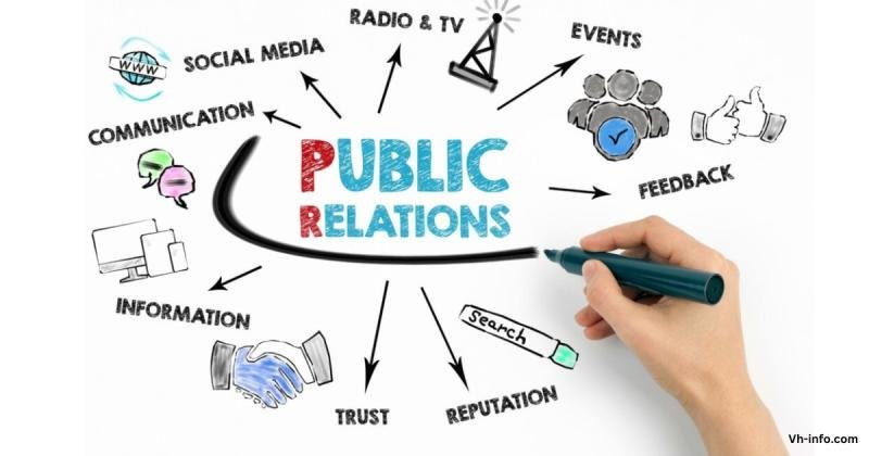 Public Relations Market