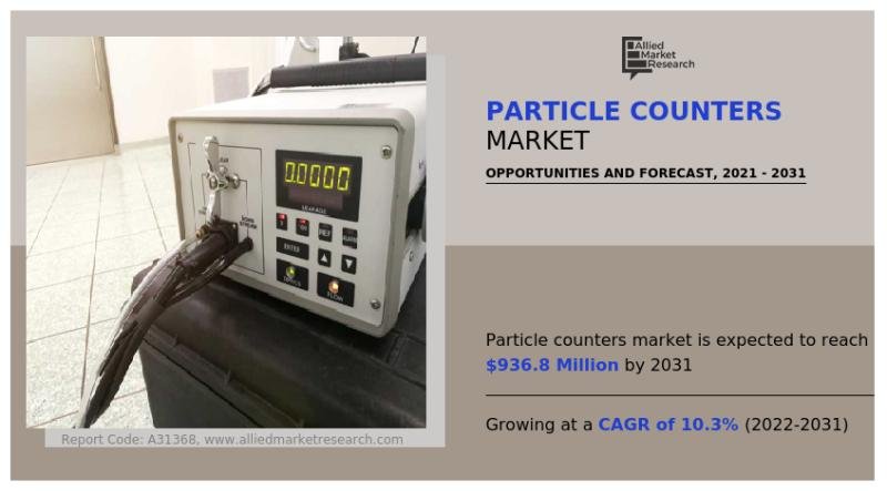 Particle Counters Market: Key Players, Growth Insights,