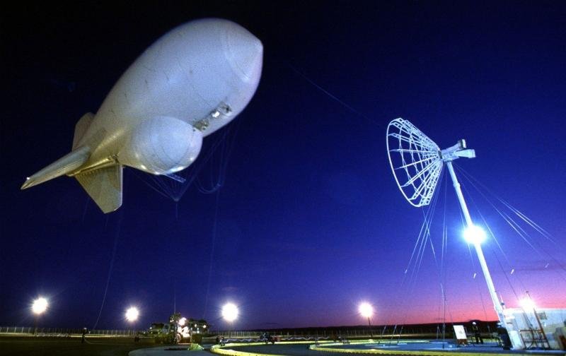 Aerostat Systems Market Innovation and Technology Forecast