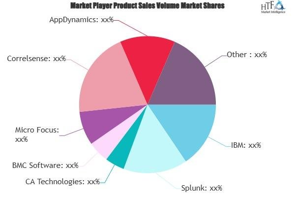 Gamification in Education Market