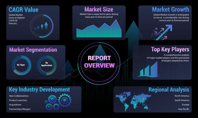 Procurement as a Service: USD 5.52B in 2019 to USD 14.62B by 2031