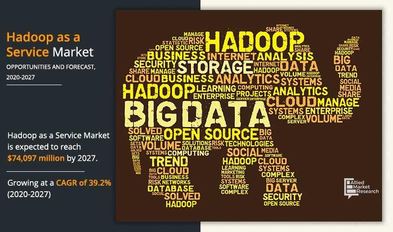 Hadoop-as-a-Service Market