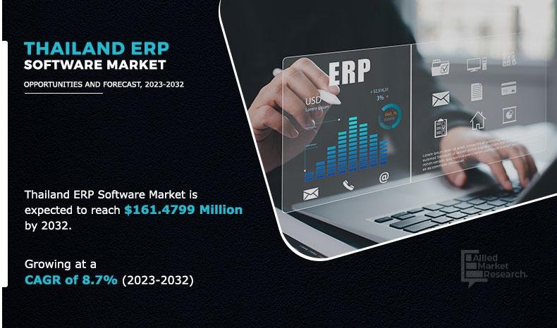 Thailand ERP Software Market