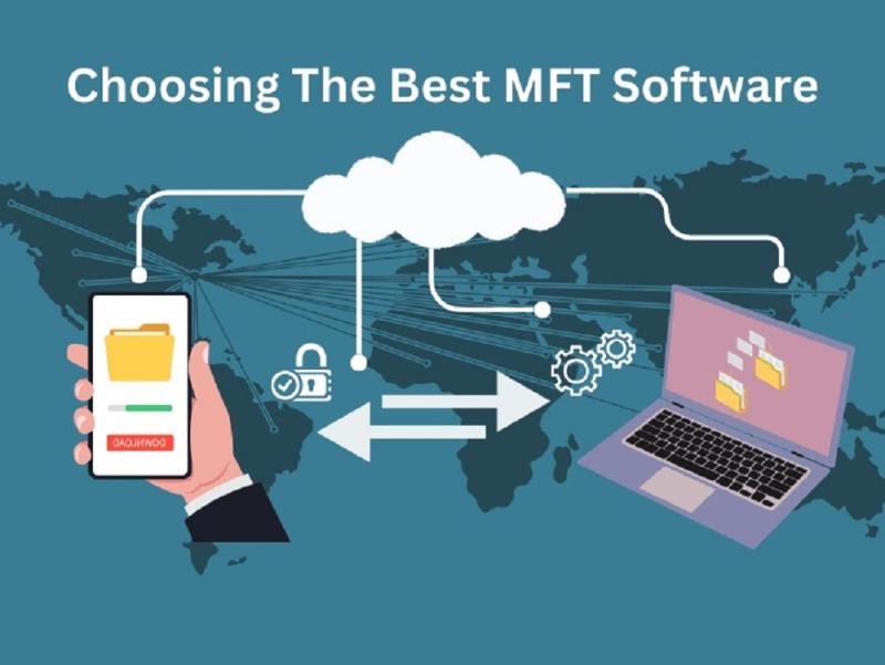 Managed File Transfer (MFT) Market