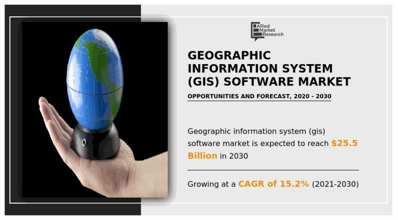 Mercado de software de sistemas de información geográfica (SIG)