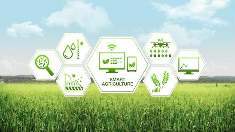 Connected Agriculture Market Business Opportunities